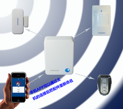 云智能防盗家用系统 构建全方位家庭安防的智能设备配件解析