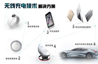 微鹅科技获2000万A轮融资，Wi-Po磁共振技术引领智能设备配件无线充电新浪潮