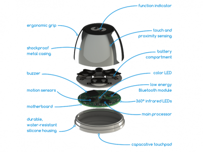 SPIN Remote 给你一个爱上遥控器的理由